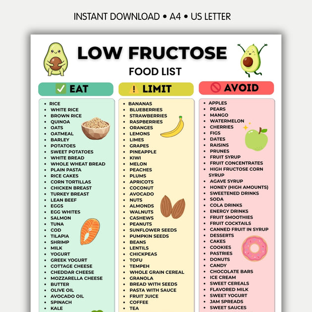 Low Fructose Food List Printable Eat Limit Avoid Chart PDF – VitaFlow ...
