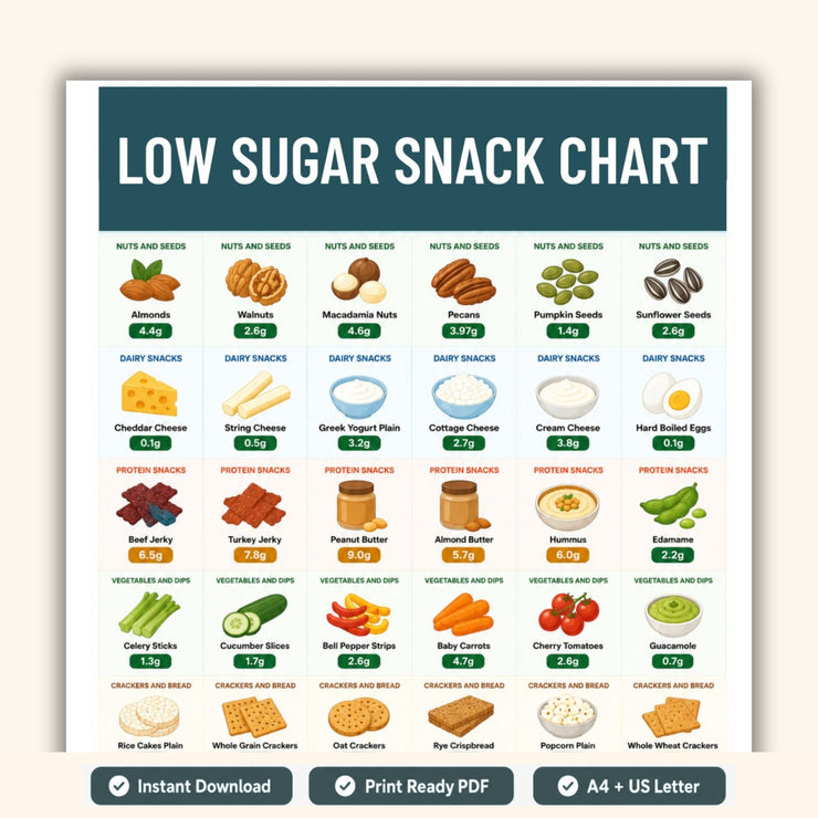 Low Sugar Snack Chart Printable PDF | 42 Snacks With Exact g Values ...