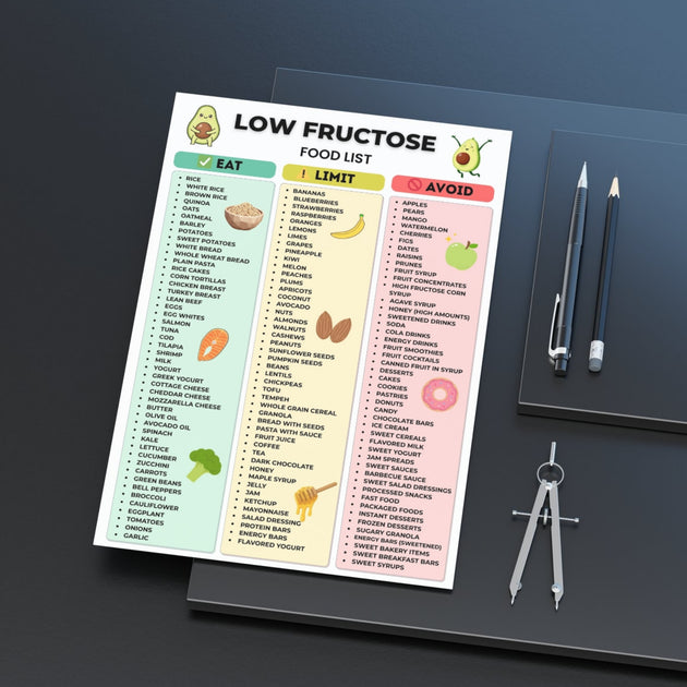 Low Fructose Food List Printable Eat Limit Avoid Chart PDF – VitaFlow ...