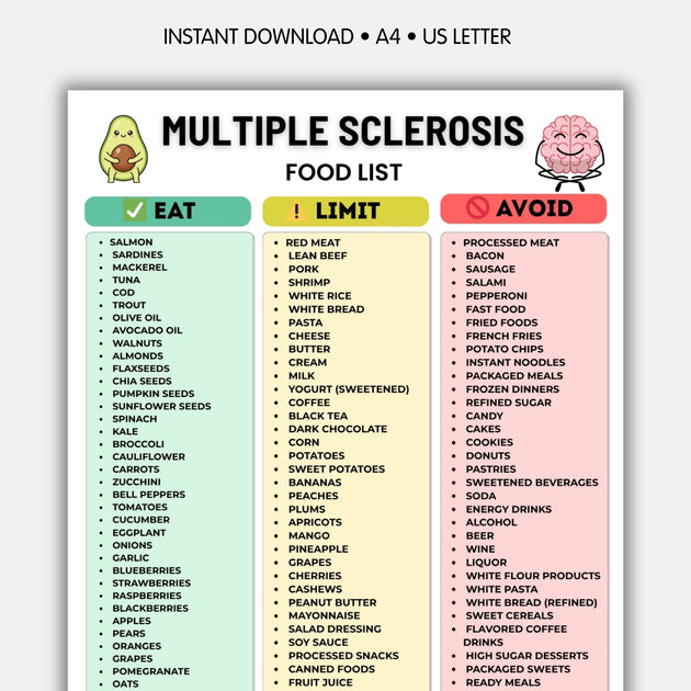 Multiple Sclerosis Diet Food List Printable PDF | MS Chart – VitaFlow ...