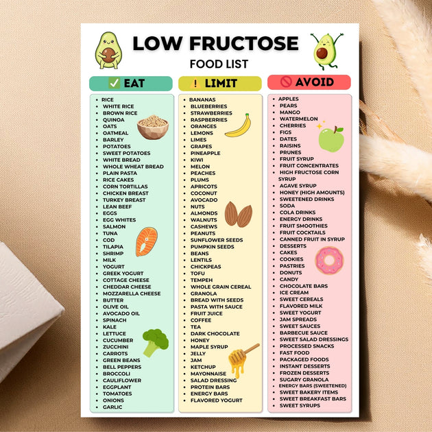 Low Fructose Food List Printable Eat Limit Avoid Chart PDF – VitaFlow ...