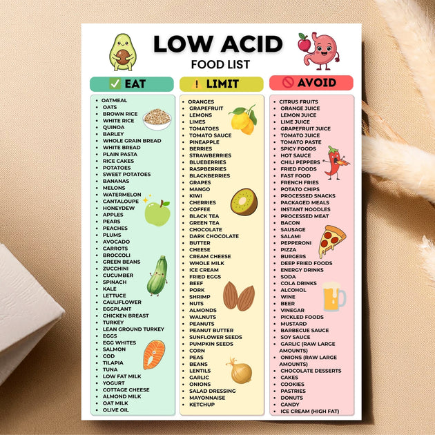 Low Acid Food List Printable Eat Limit Avoid Diet Chart – VitaFlow Studio