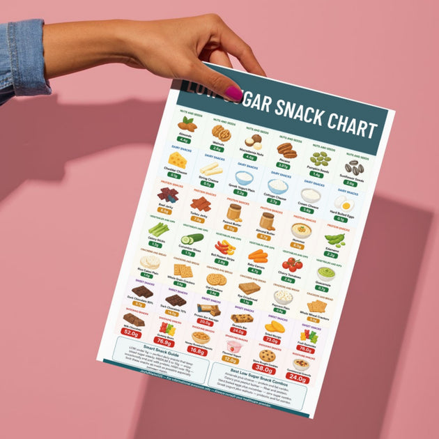 Low Sugar Snack Chart Printable PDF | 42 Snacks With Exact g Values ...