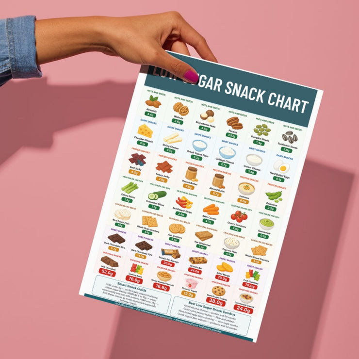 Low Sugar Snack Chart Printable PDF | 42 Snacks With Exact g Values ...