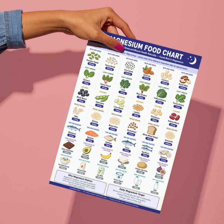 Magnesium Food Chart Printable PDF | 42 Foods for Sleep and Stress ...